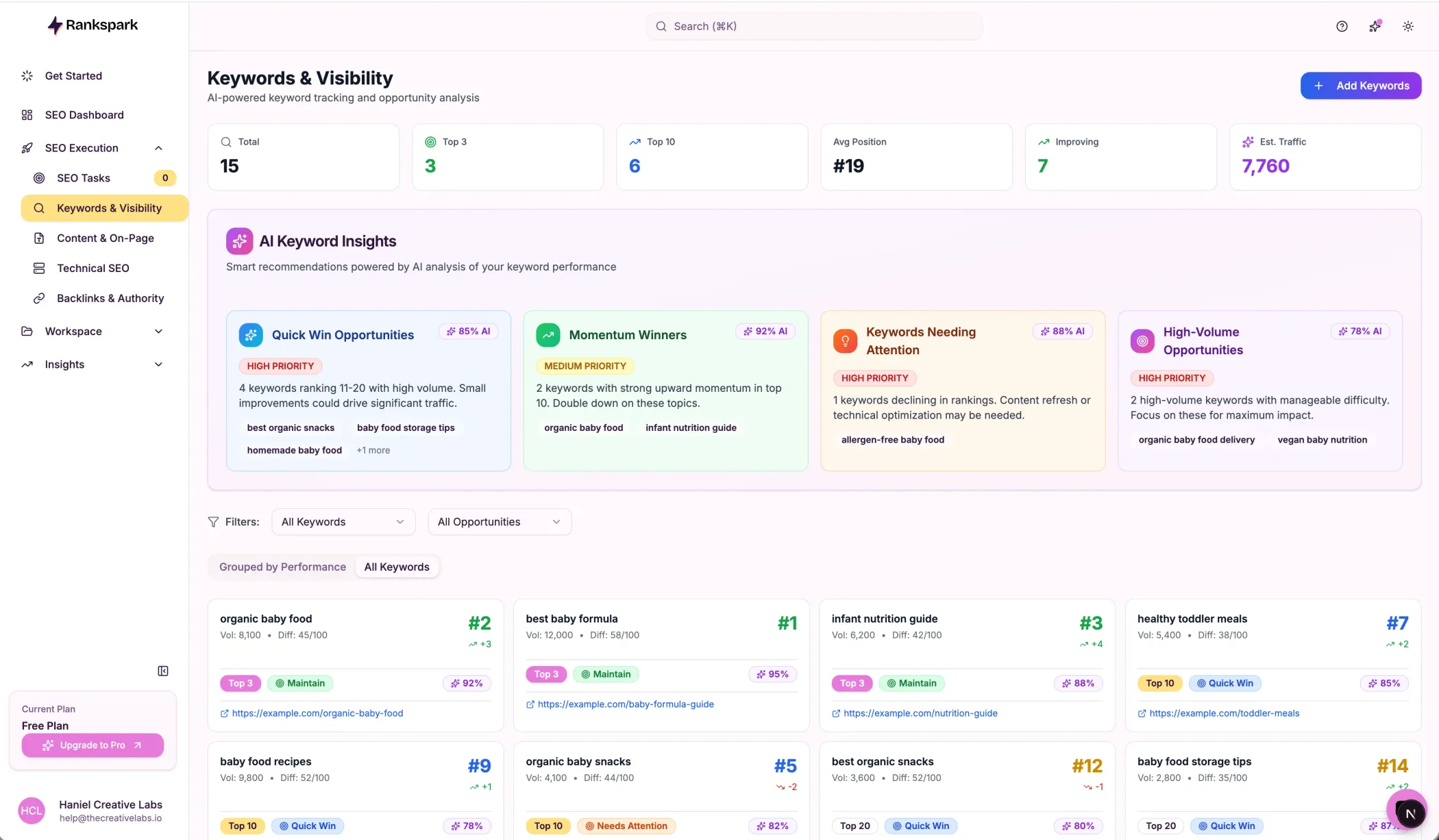 RankSpark Keywords & Visibility dashboard